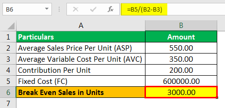 Break Even Sales Formula Example 1.2