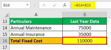 Break Even Sales Formula Example 3.3