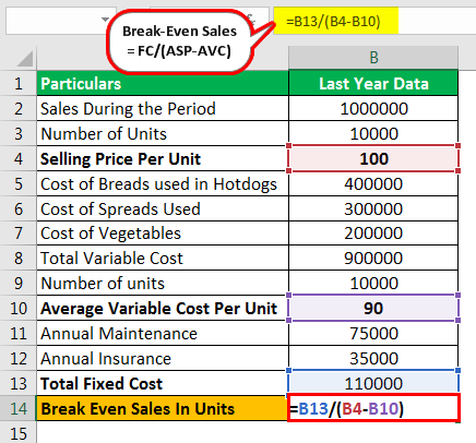 Break Even Sales Formula Example 3.4