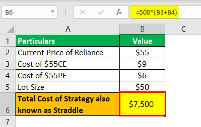 Call Option Example 4
