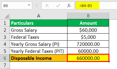 Disposable Income Formula Example 1.3