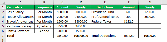 Disposable Income Formula Example 2.2