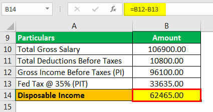 Disposable Income Formula Example 2.4