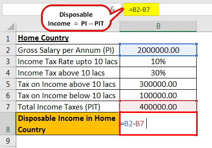 Disposable Income Formula Example 3.1