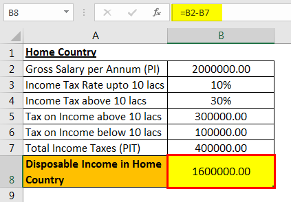 Example 3.2