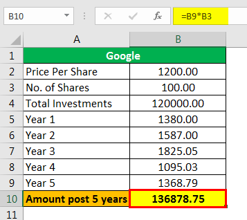 Diversifiable Risk Example 1