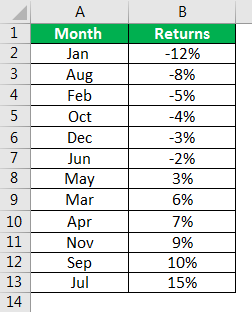 Downside Risk Example 1.1