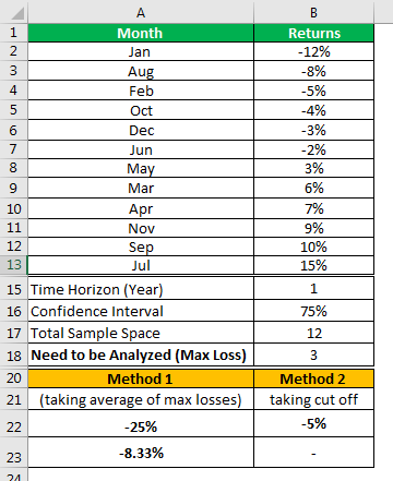 Downside Risk Example 1.3