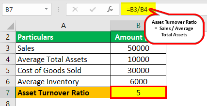 Example 1.1.0