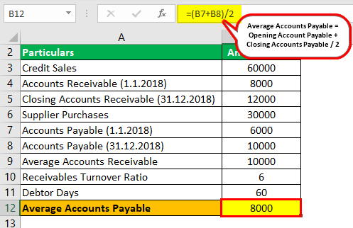 Efficiency Ratios Formula Example 2.3.0