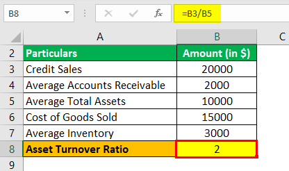 Example 4.2