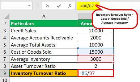 Efficiency Ratios Formula Example 4.3