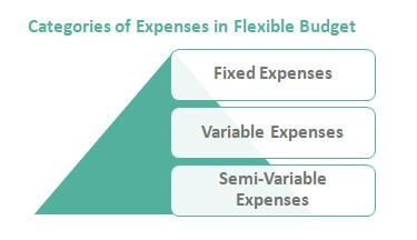 Expense Categories