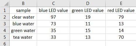 Extract data from pdf to excel Example 1-12
