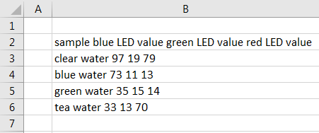 Extract data from pdf to excel Example 1-5