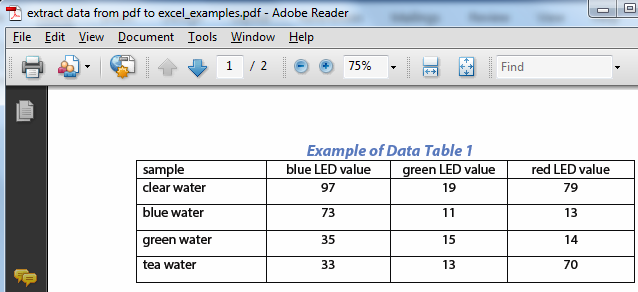 Extract data from pdf to excel Example 1