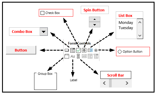 Form Controls in Excel Example 1.1