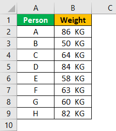 Format Cell in Excel Example 5.2