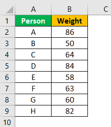 Format Cell in Excel Example 5