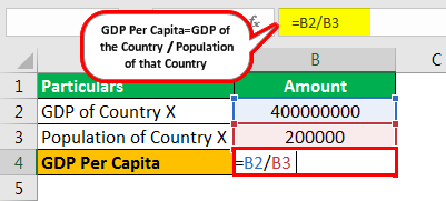 GDP Per Capita Formula Example 1.1png
