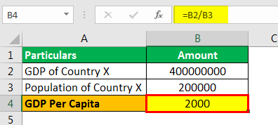 GDP Per Capita Formula Example 1.2png