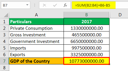 GDP Per Capita Formula Example 2.1png