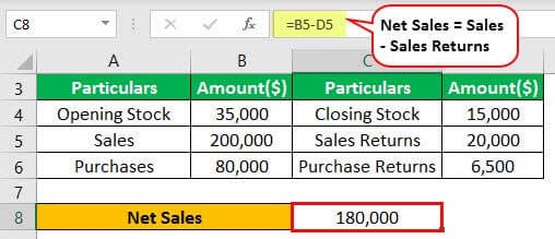 Net Sales Example 1-2