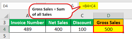 Gross Sales Formula Example 2.1