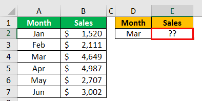 Index Formula Example 1