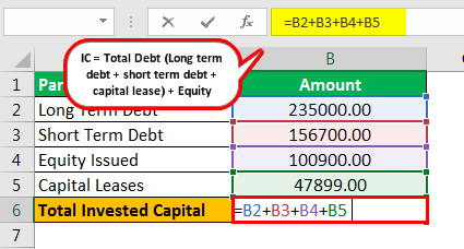 Invested Capital Formula Example 1.1