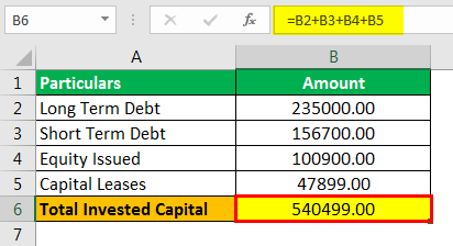 Invested Capital Formula Example 1.2