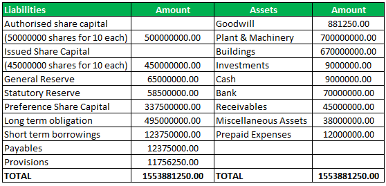 Invested Capital Formula Example 2