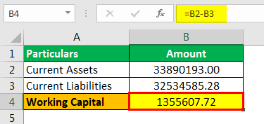 Invested Capital Formula Example 3.2
