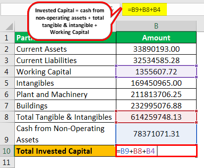 Invested Capital Formula Example 3.4