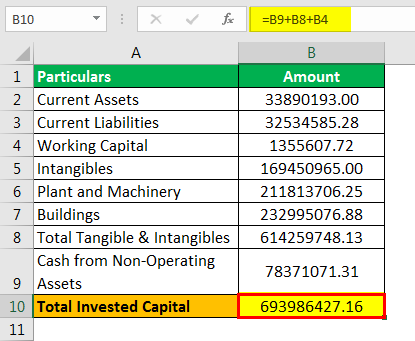 Invested Capital Formula Example 3.5