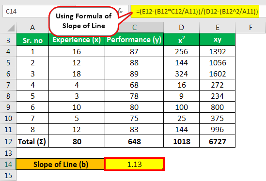 Least Squares Example 1.3
