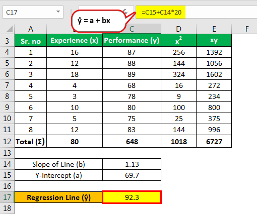 Least Squares Example 1.5