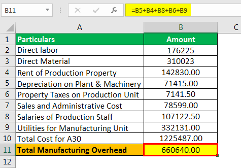 Manufacturing Overhead Formula Example 2.2png