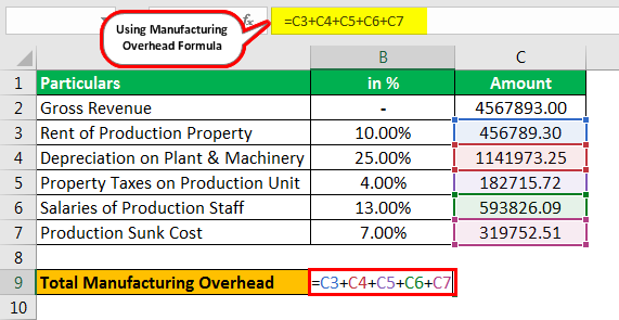 Manufacturing Overhead Formula Example 3.2png