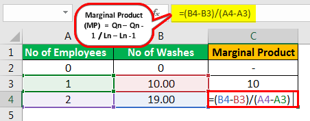 Marginal Product Formula Example 1.1