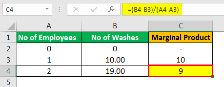 Marginal Product Formula Example 1.3