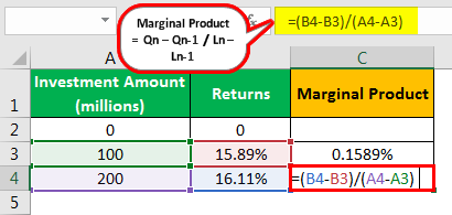 Marginal Product Formula Example 2.1