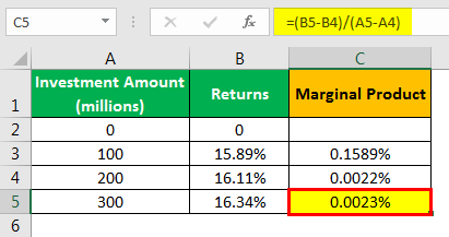 Marginal Product Formula Example 2.4