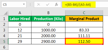 Marginal Product Formula Example 3.4