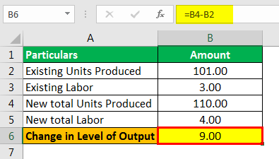 Marginal Product of Labor Formula Example 1.1png