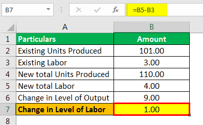 Marginal Product of Labor Formula Example 1.2