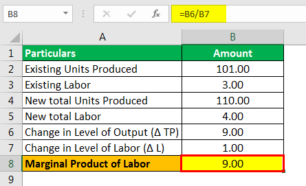Marginal Product of Labor Formula Example 1.4