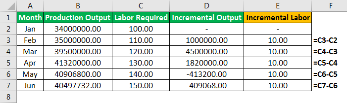 Example 2.2