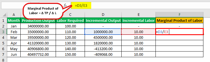 Marginal Product of Labor Formula Example 2.3