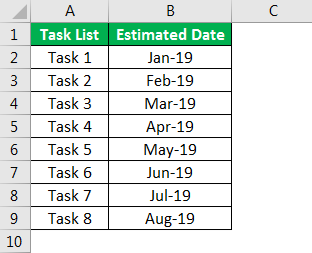 Timeline Chart Example 1.1
